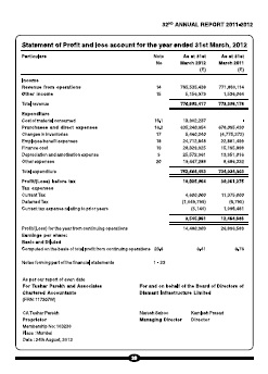 Trading Profit & Loss Account for the year March-2012